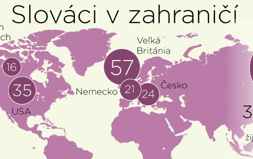 Slováci mimo Slovenska