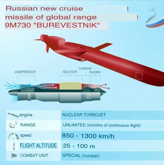 Rusko otestovalo vysokoúčinnú strelu