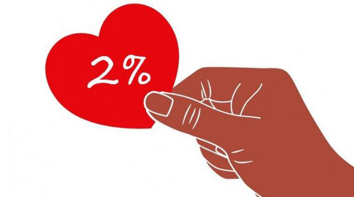 Deti môžu poukázať 2% z daní rodičom