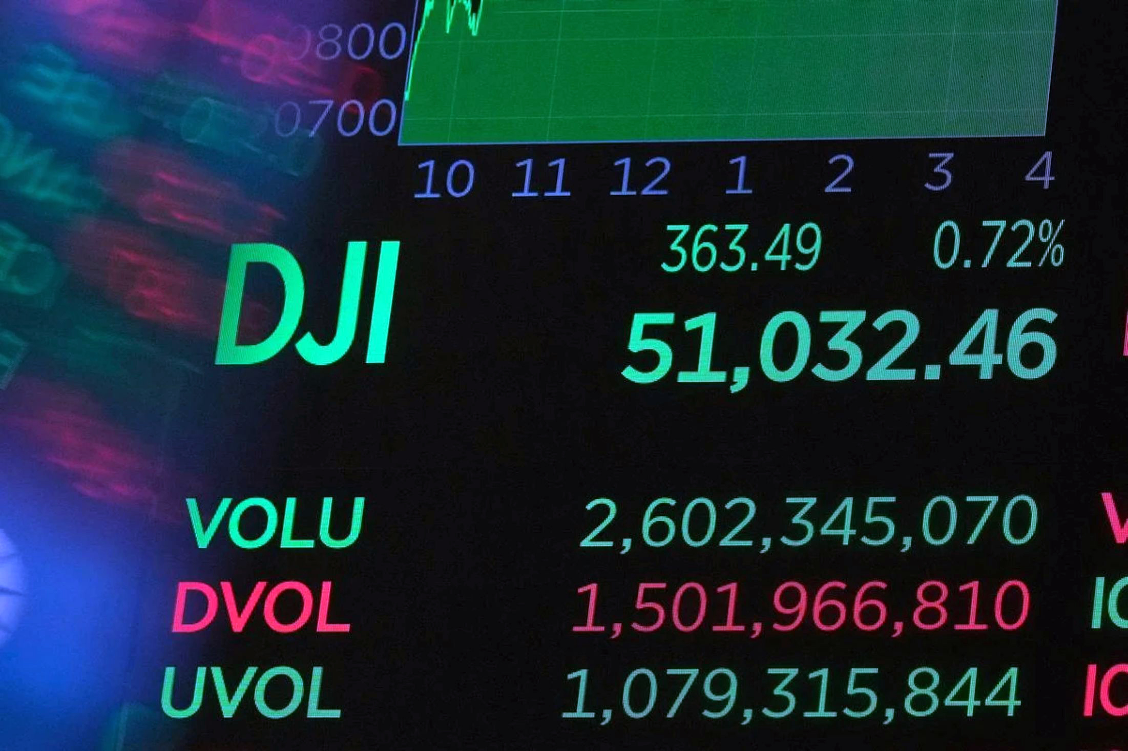Nové maximum na newyorskej burze
